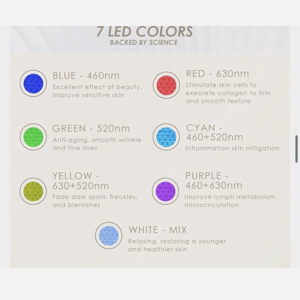 Project E Beauty LED Light Therapy Face Mask - 7 Color + Remote - Picture 5 of 6